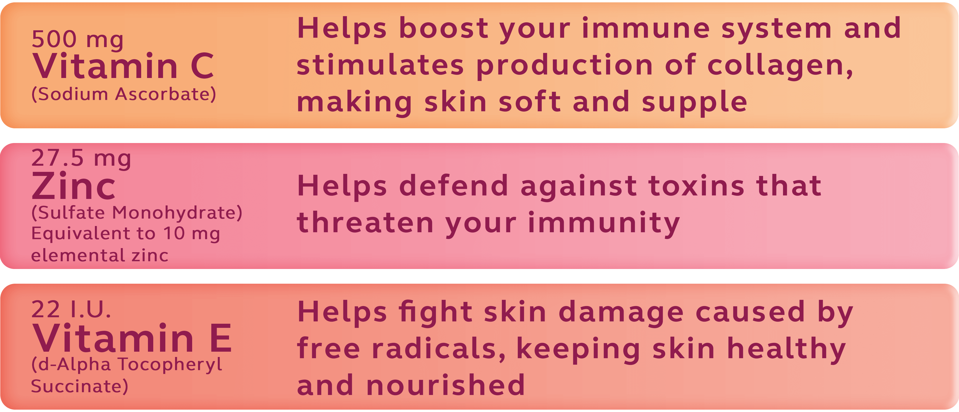 Benefits Strips
